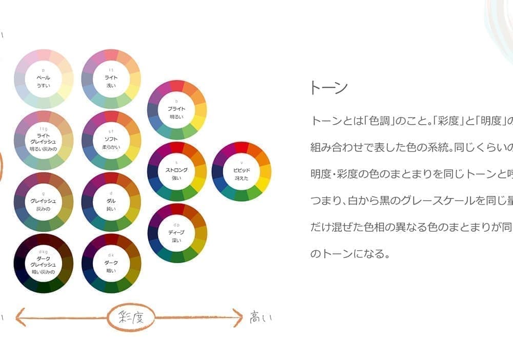 デザイン実習＆課題