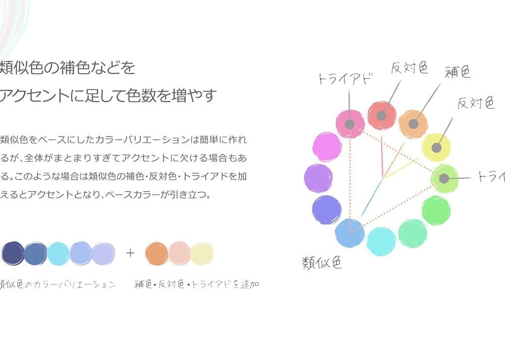 デザイン実習＆課題