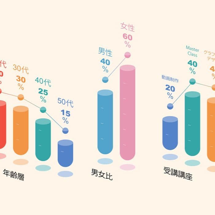 1st メインカリキュラム